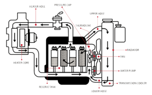 دیزل ژنراتور